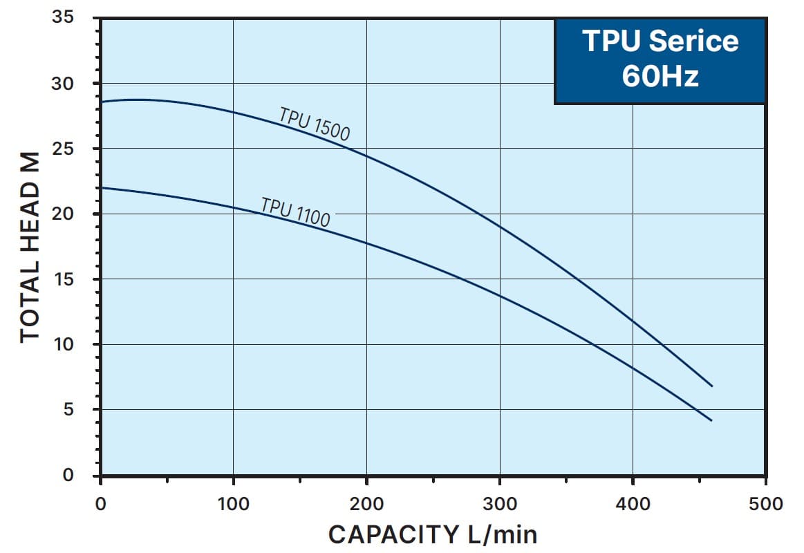TPU_capacity