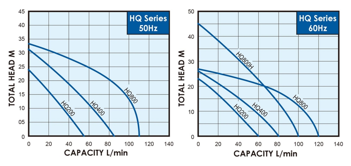HQ-curve-50,60hz_en-side_join