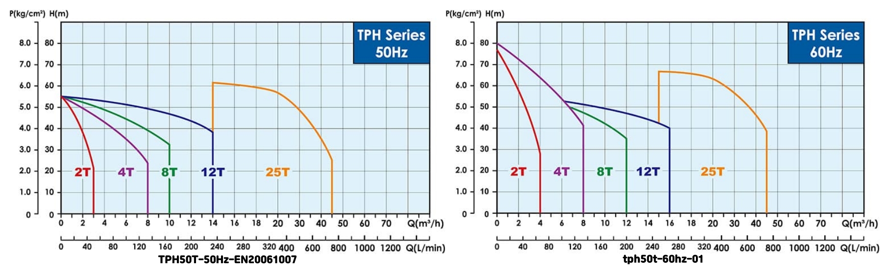 TPH50T-50Hz-EN20061007-side