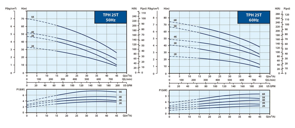 tph25t_50hz_60hz_capacity_en-side_join