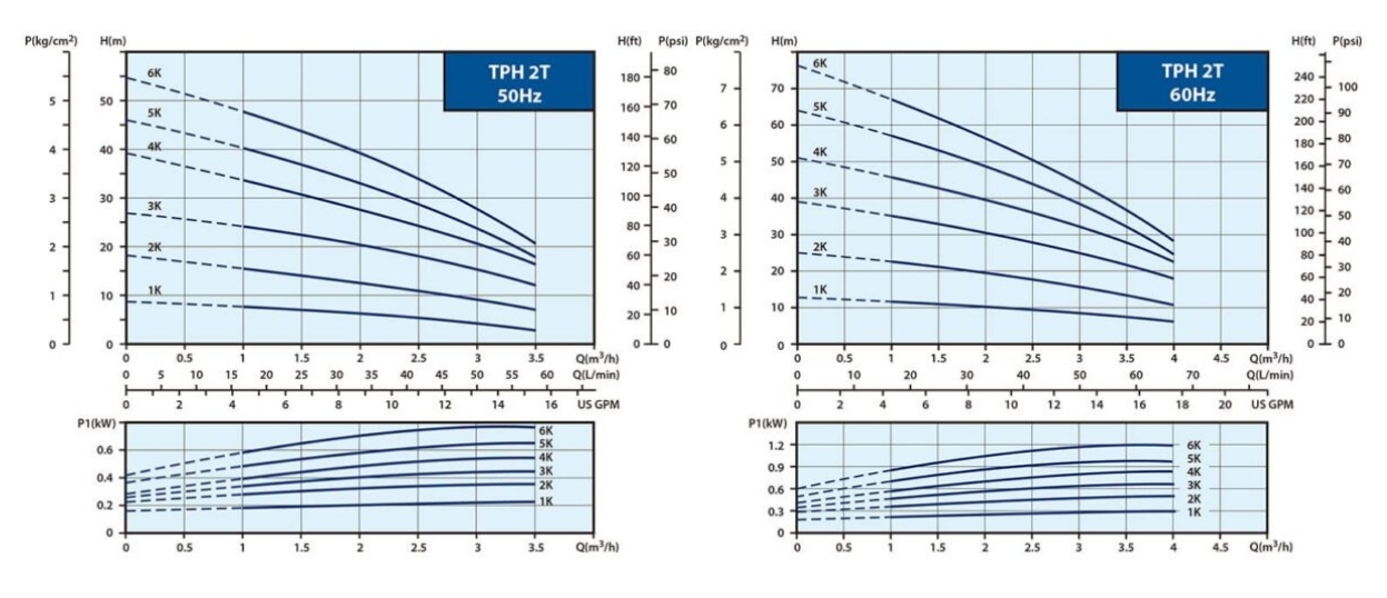 tph2t_50hz_60hz_capacity_en_join