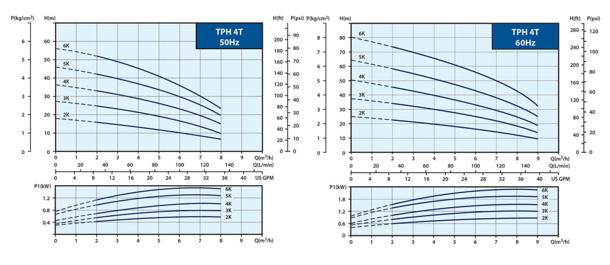 tph4t_50hz_50hz_capacity_en-side_join