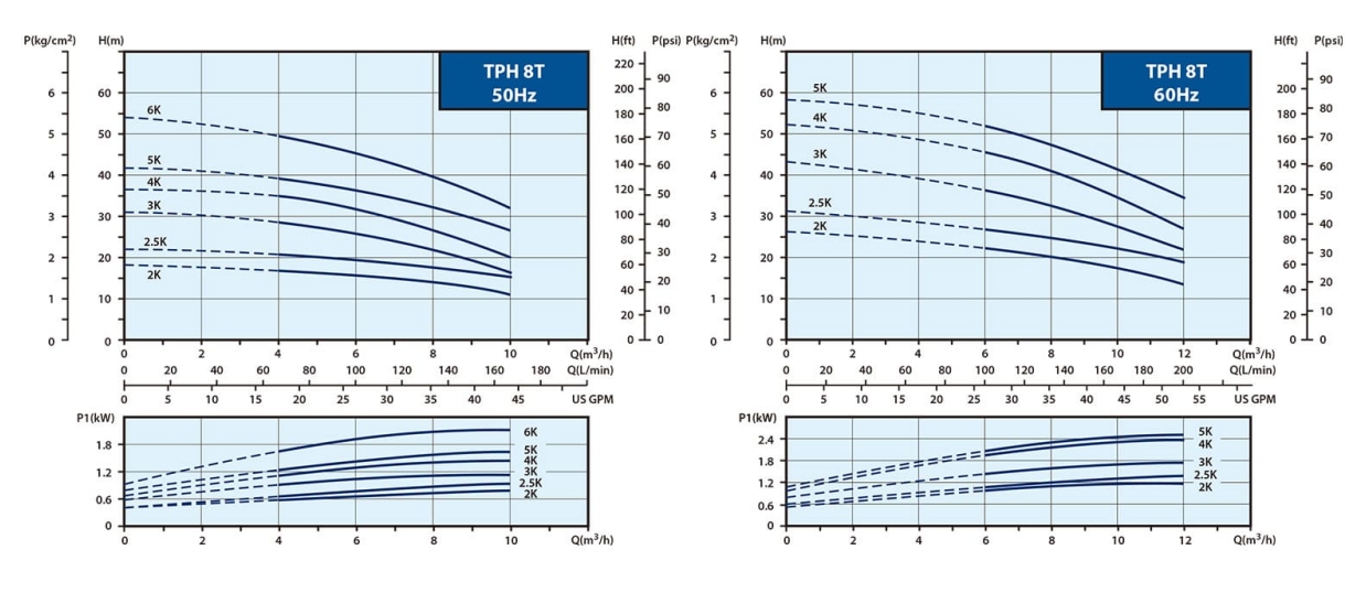 tph8t_50hz_60hz_capacity_en-side_join