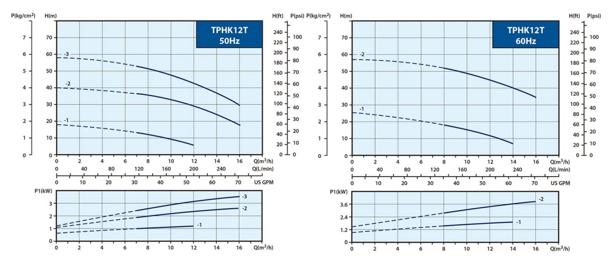 tphk12t_50hz_60hz_capacity_tw-side_join