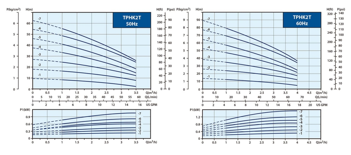 tphk2t_50hz_60hz_capacity_tw-side_join