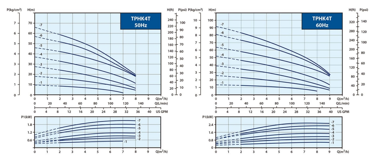tphk4t_50hz_60hz_capacity_tw-side_join