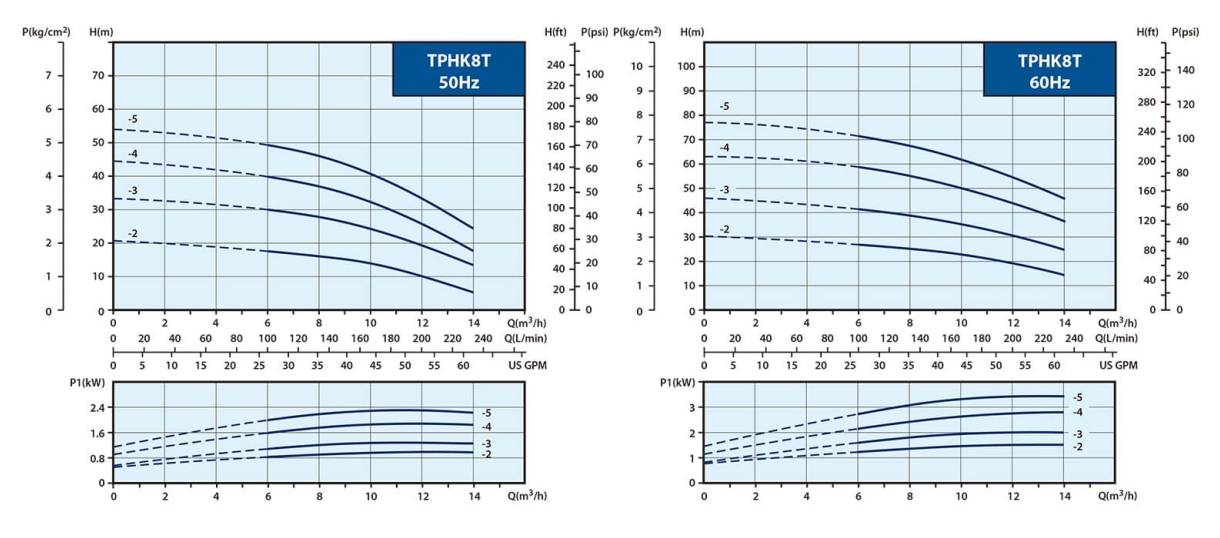 tphk8t_50hz_60hz_capacity_tw-side_join