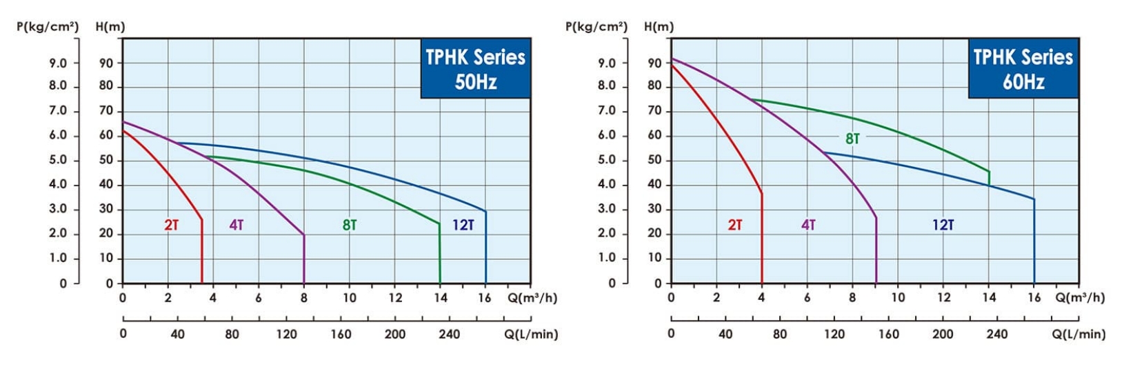 tphk_50hz_60hz_capacity_en-side_join