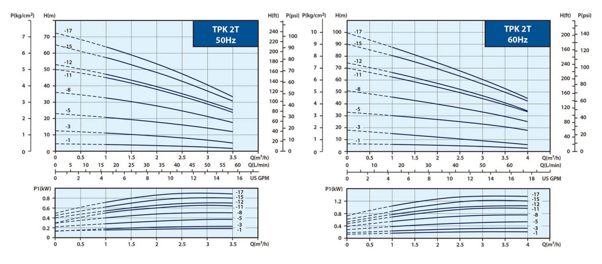 tpk2t_50hz_60hz_capacity_tw-side_join