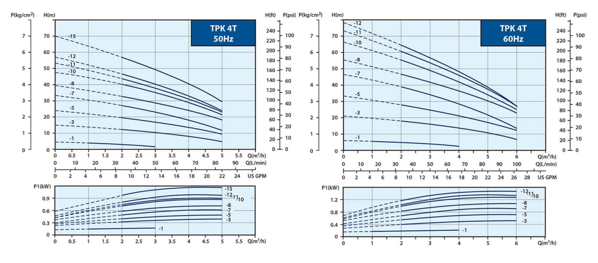 tpk4t_50hz_60hz_capacity_tw-side_join