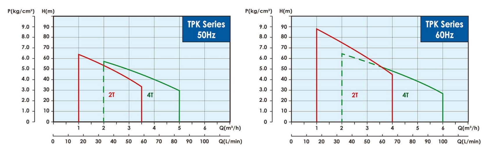 tpk_50hz_60hz_capacity_tw-side_join